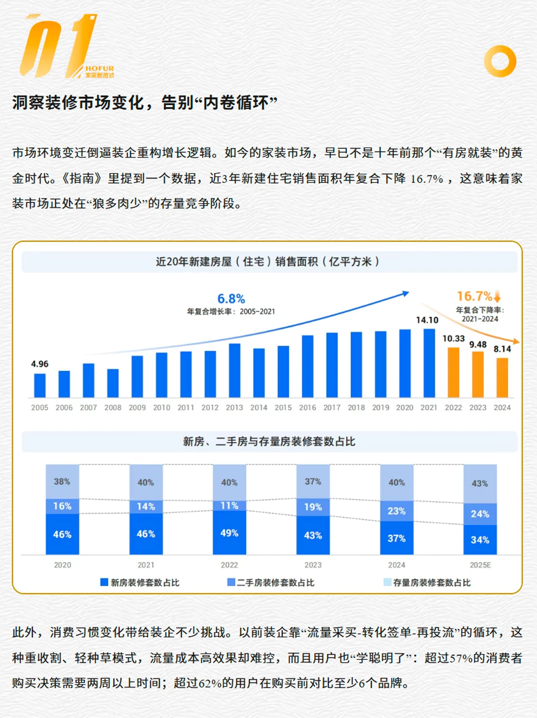 从拼流量到立人设，装企们的视频号“竞逐”