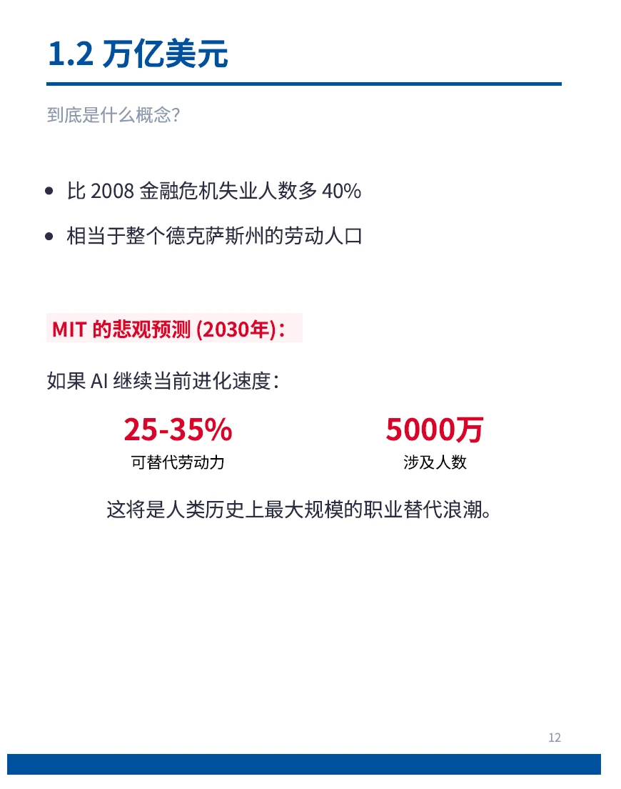 麻省理工爆料:AI最先干掉的不是码农,是他们