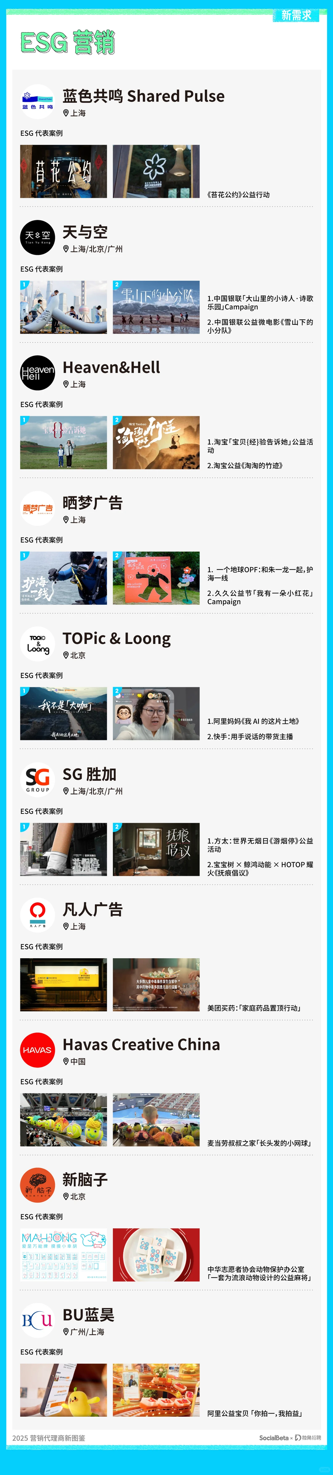 一张图看广告营销代理商的新需求、新机会