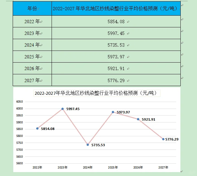 纱线染整行业市场研究与发展前景预测报告