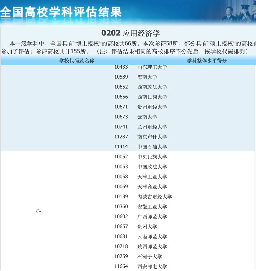 经济学考研顶流?应用经济学保姆级攻略
