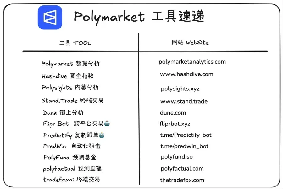吐血整理?预测市场工具速递