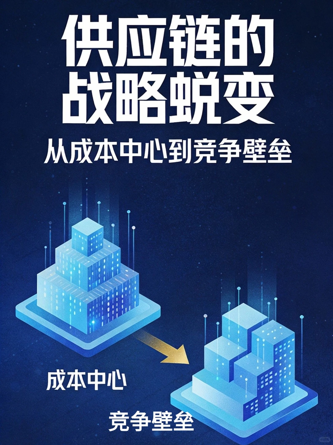 敢不敢，为你的供应链做一次“压力测试”？