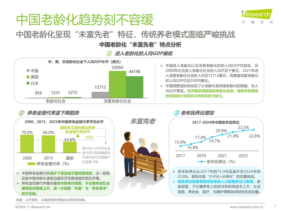 养老创业避坑指南:3.1亿市场的5个真相