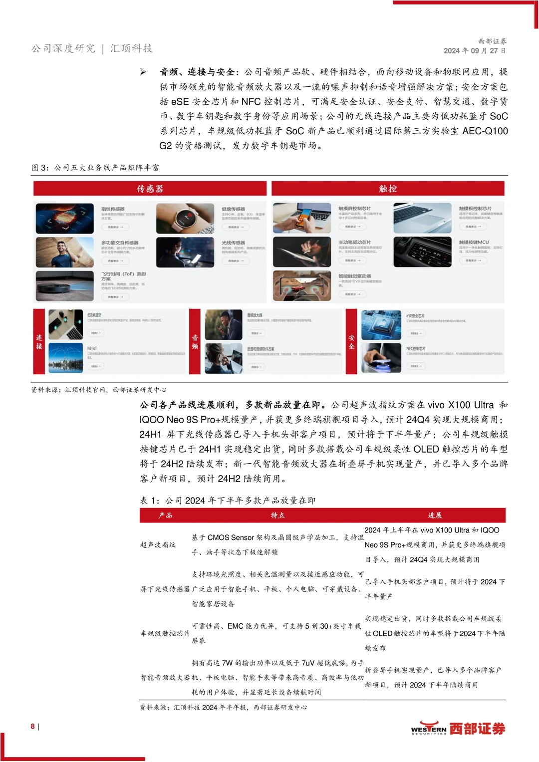 汇顶科技公司研究报告-多元布局顶立新峰