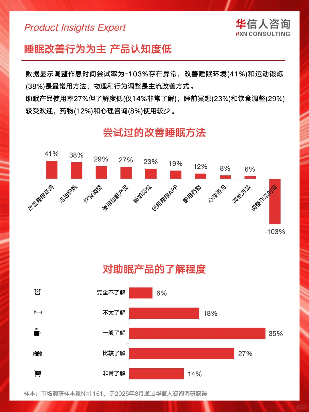 ?2025睡眠健康消费真相