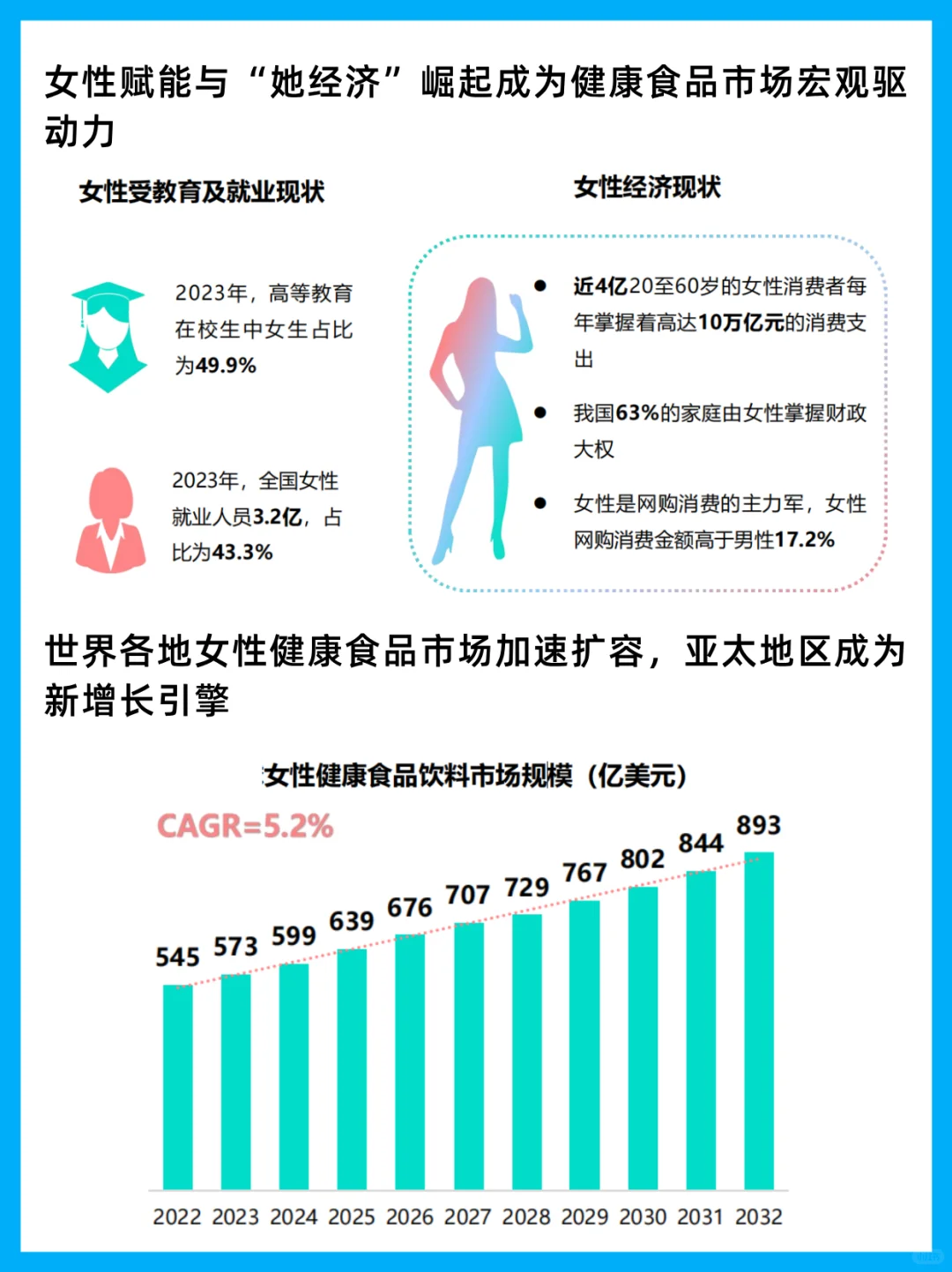 2025女性健康食品赛道创新与消费行为洞察