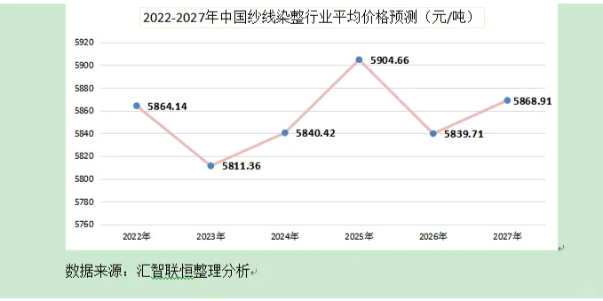 纱线染整行业市场研究与发展前景预测报告