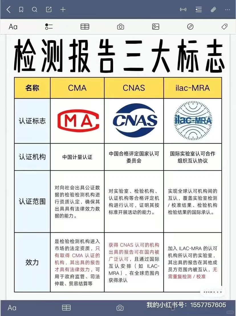 检测周期长费用高、报告不具权威性怎么办?