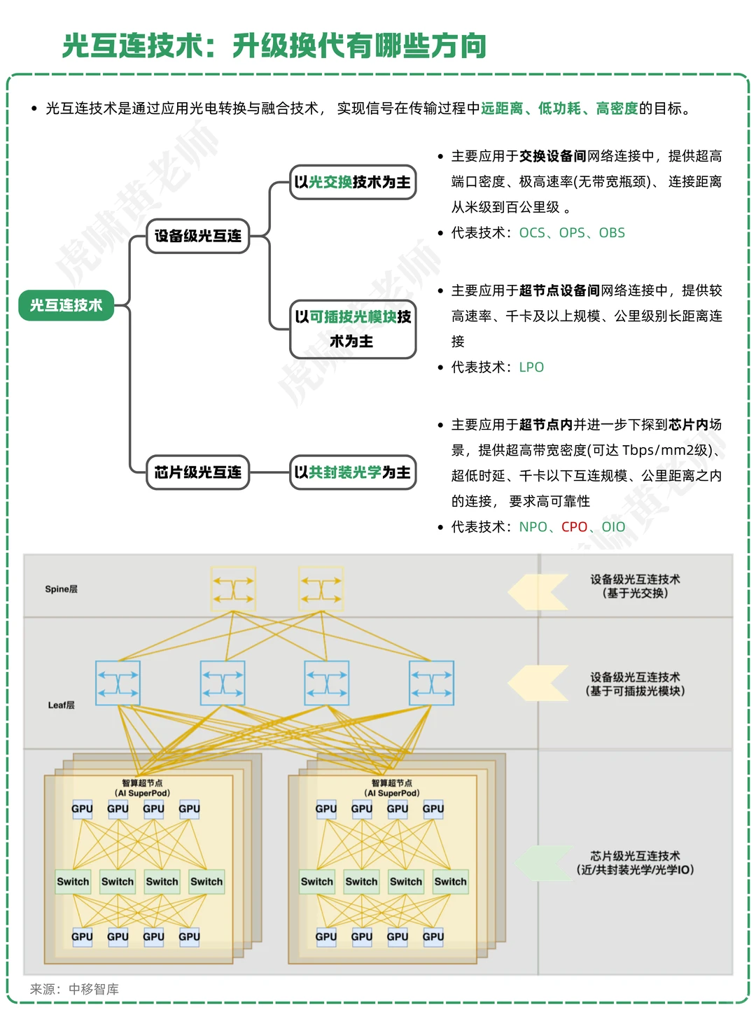 一天吃透一条产业链：NO.36 CPO
