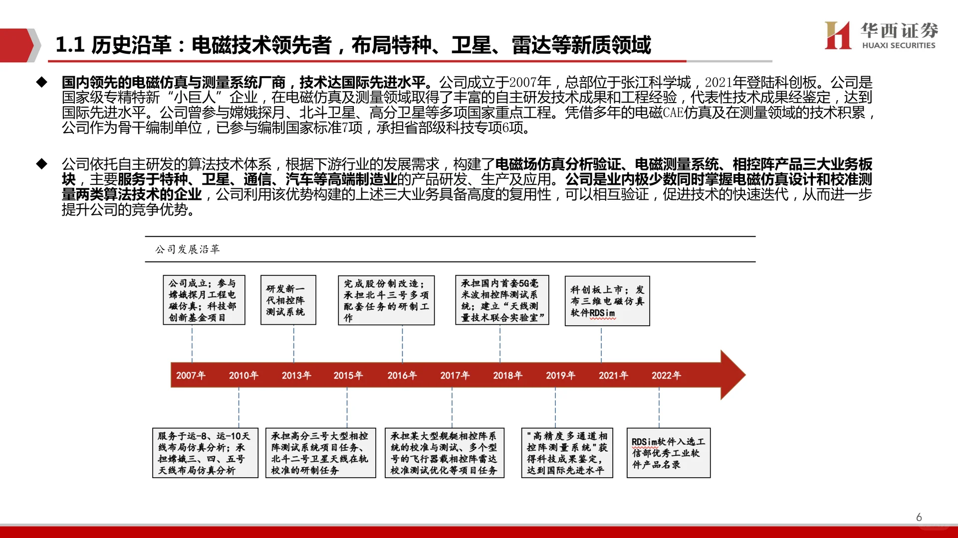 霍莱沃公司研究报告-电磁测量测试需求爆发