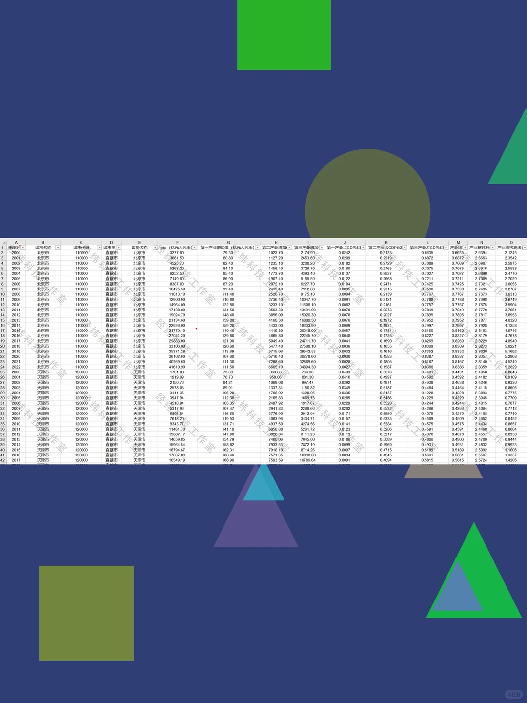 全国地级市产业结构GDP增加值占比重