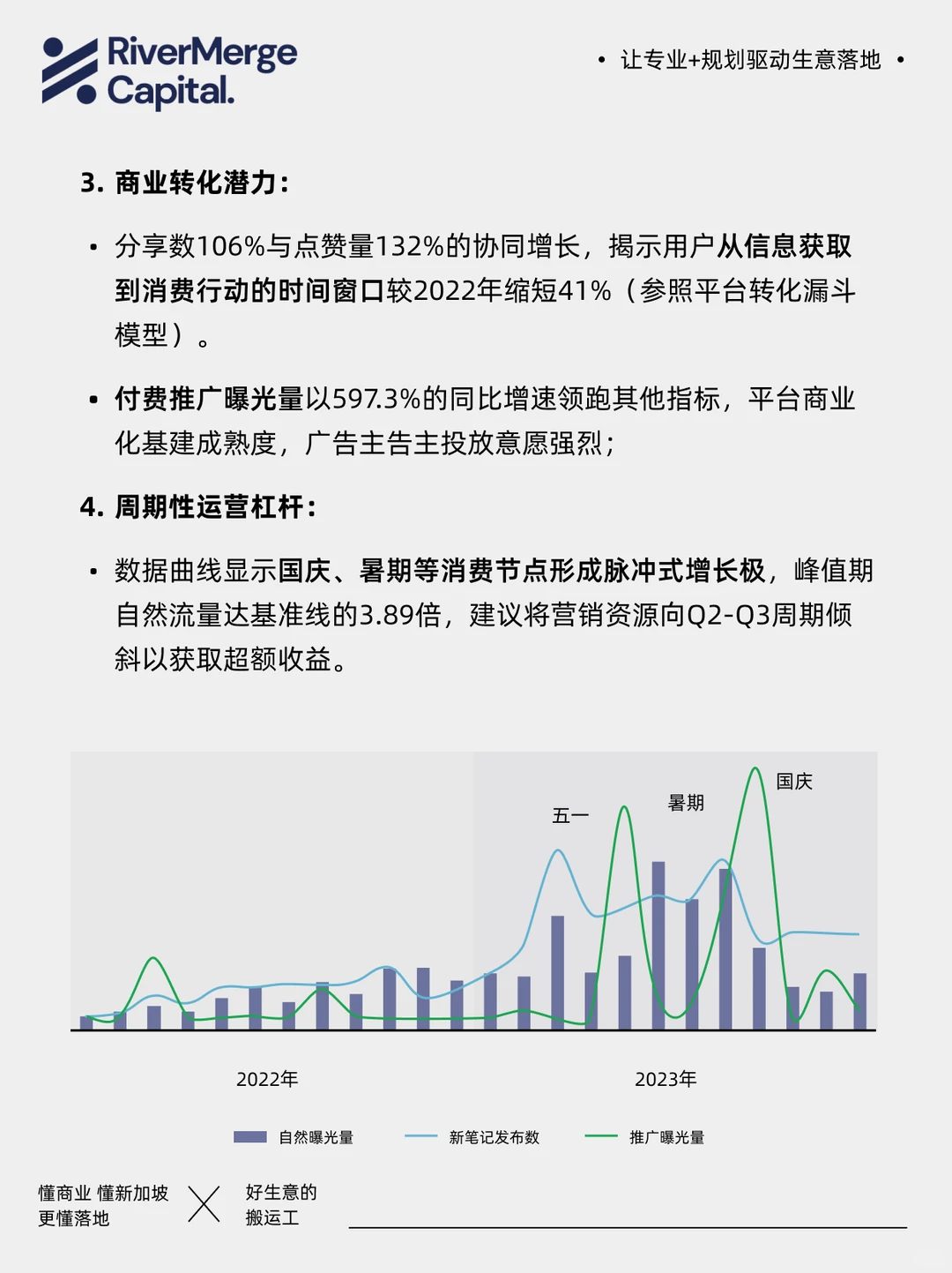 东南亚本地生活赛道爆发！搜索激增642%真相