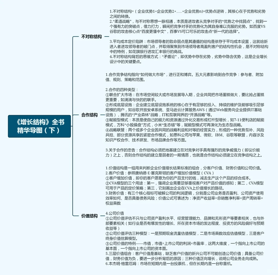增长结构?不确定时代企业的增长底牌(推荐)