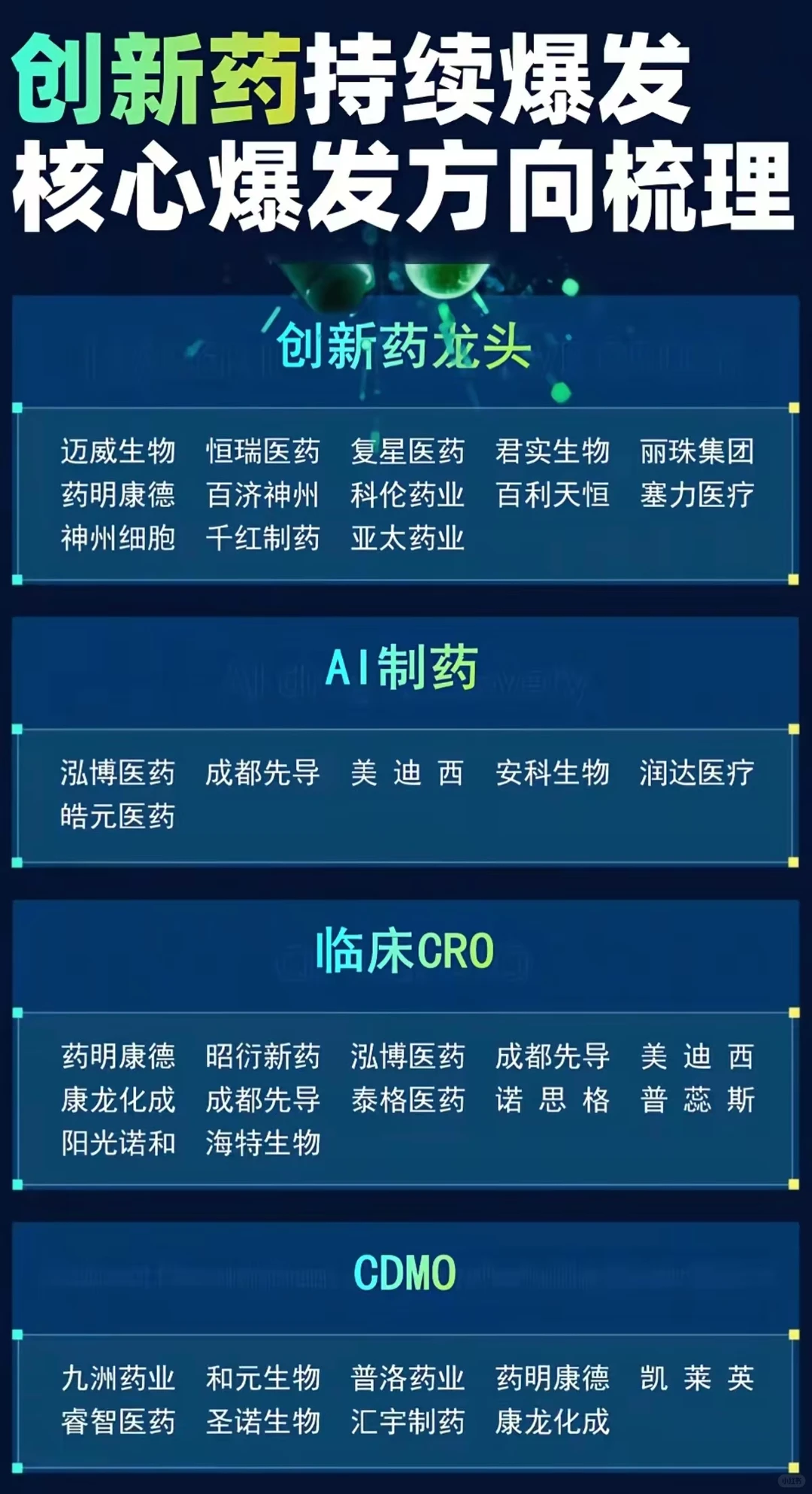 仿创创新，医药创新药核心爆发方向