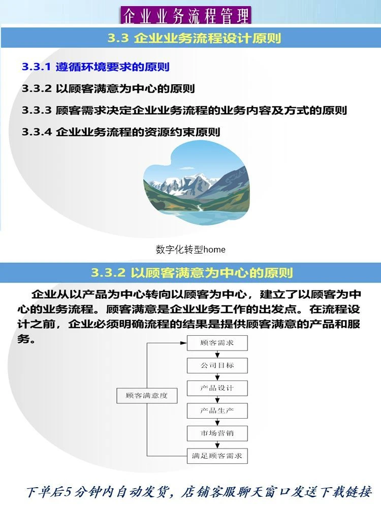 320页可编辑PPT企业业务流程管理咨询业务流