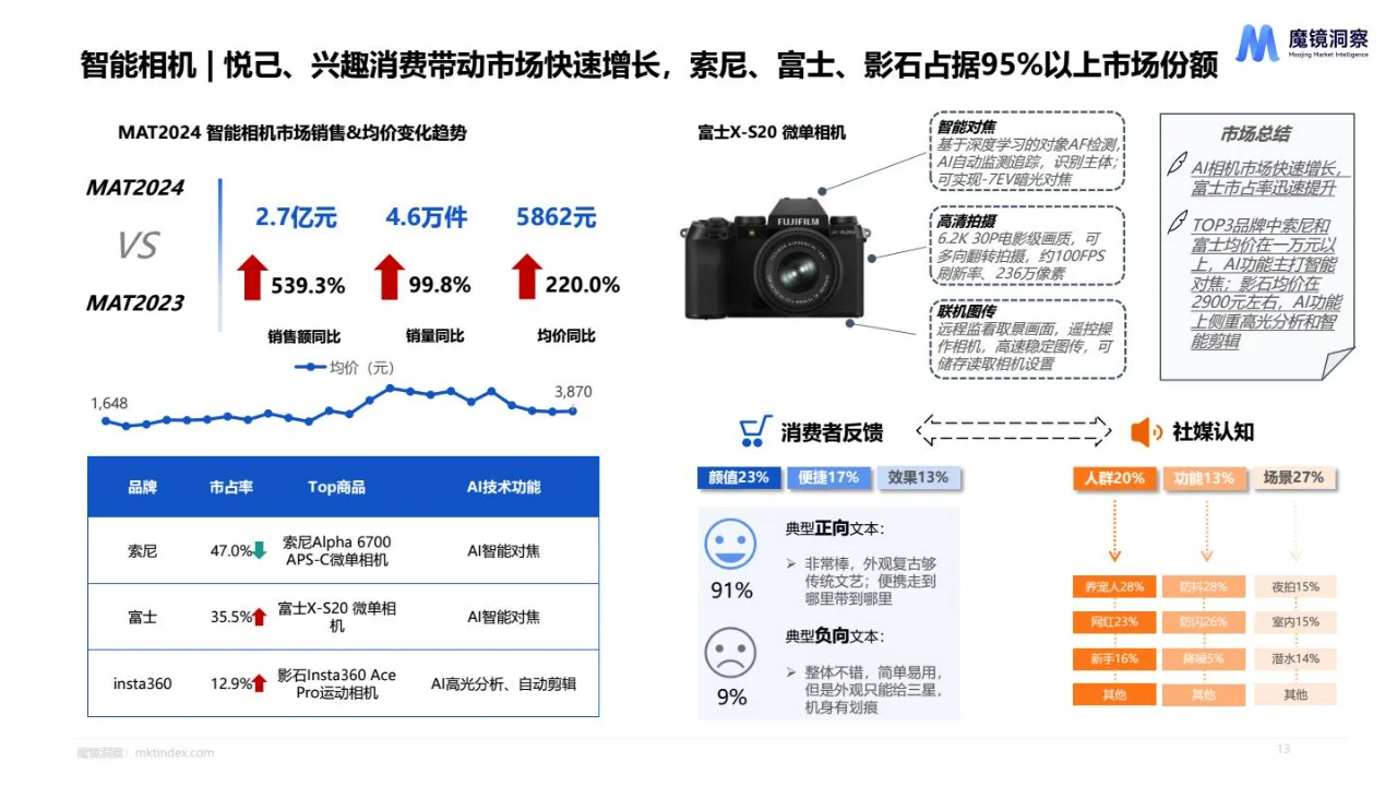 2024AI市场趋势洞察分析报告