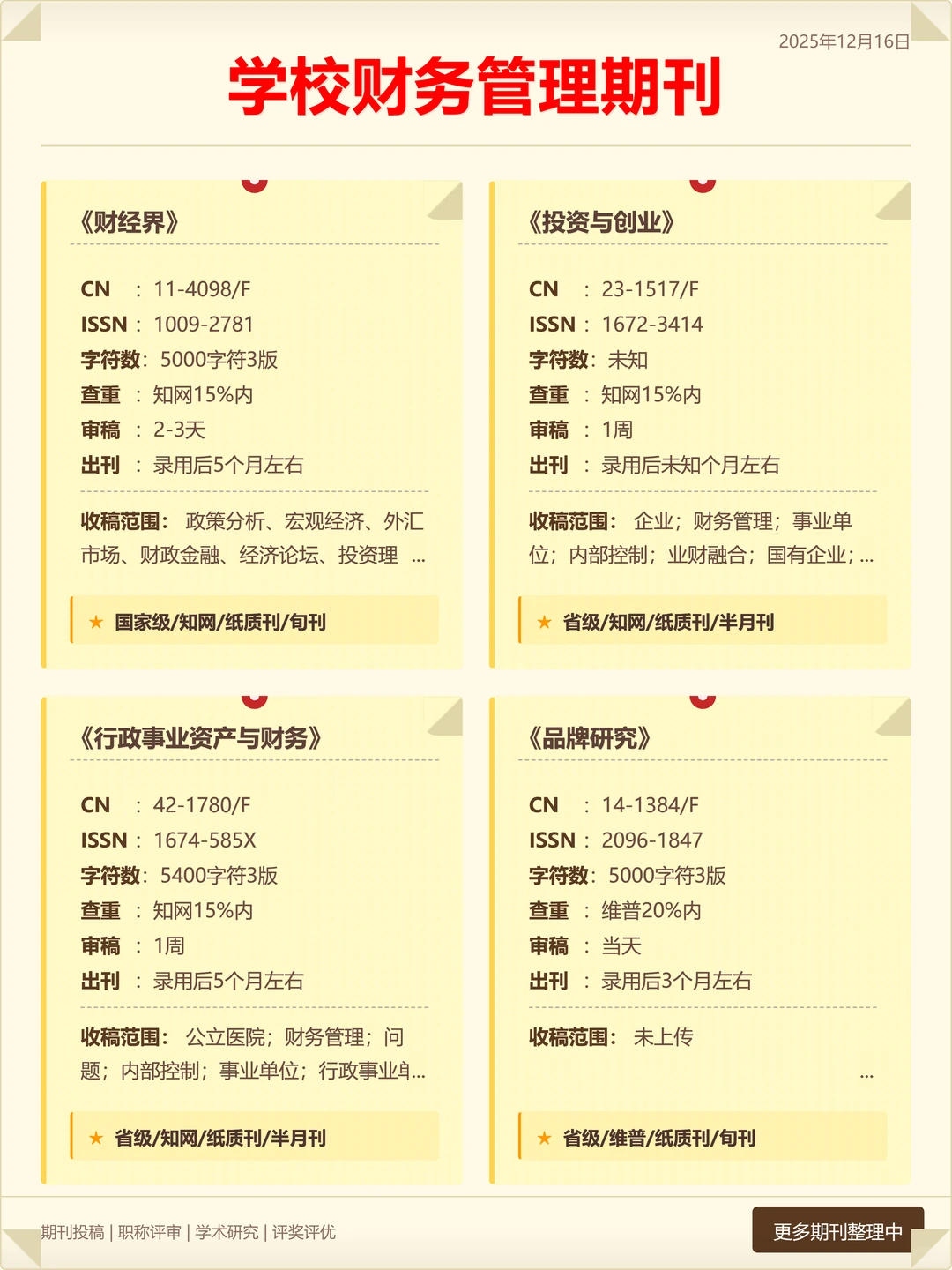 学校财务管理方面期刊信息更新！