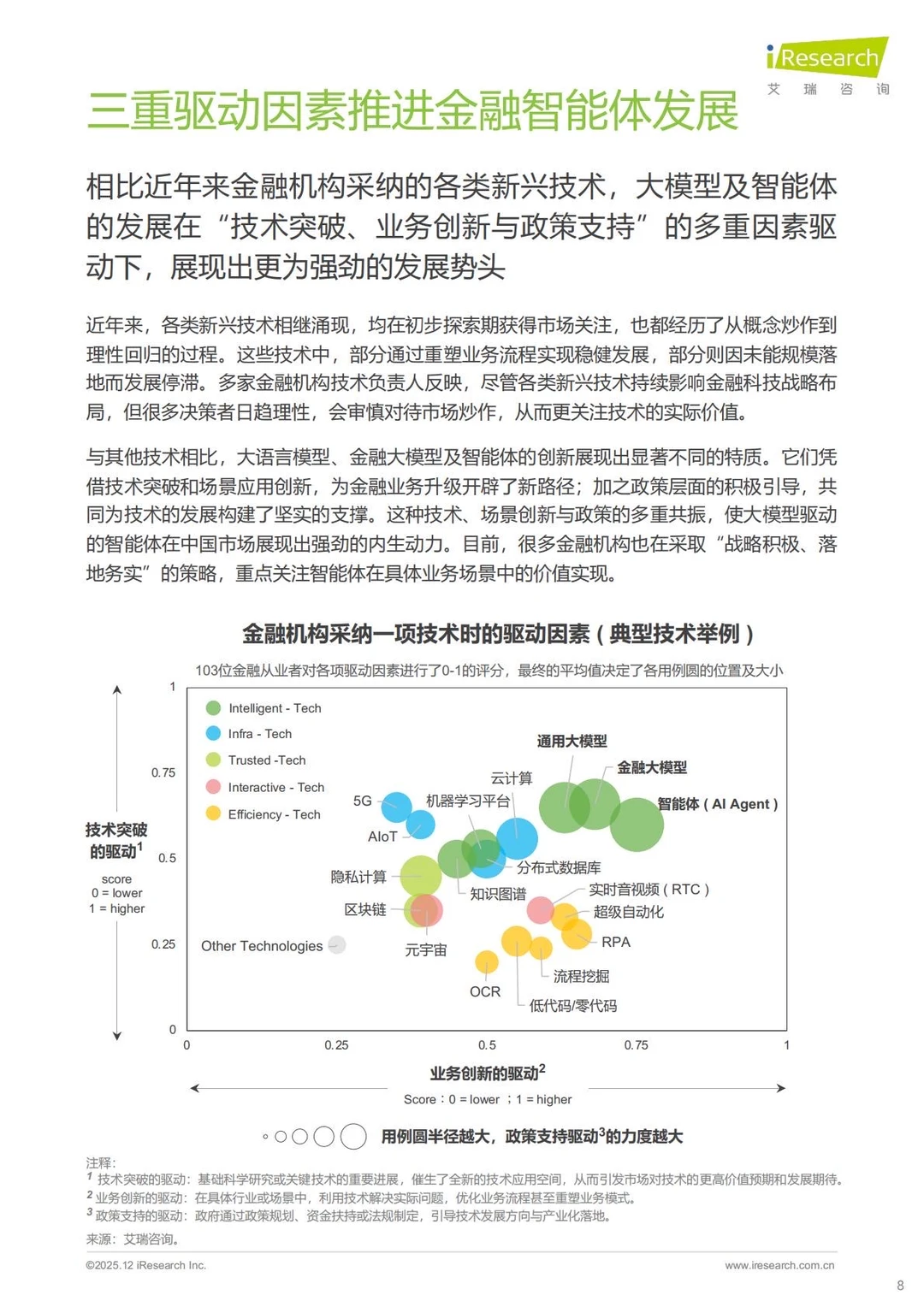 ?金融科技｜2025年中国金融智能体研究报告