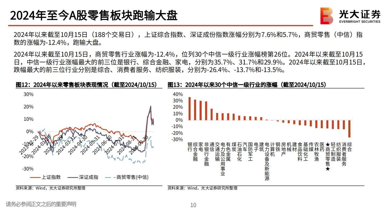 商贸零售行业2025年投资策略
