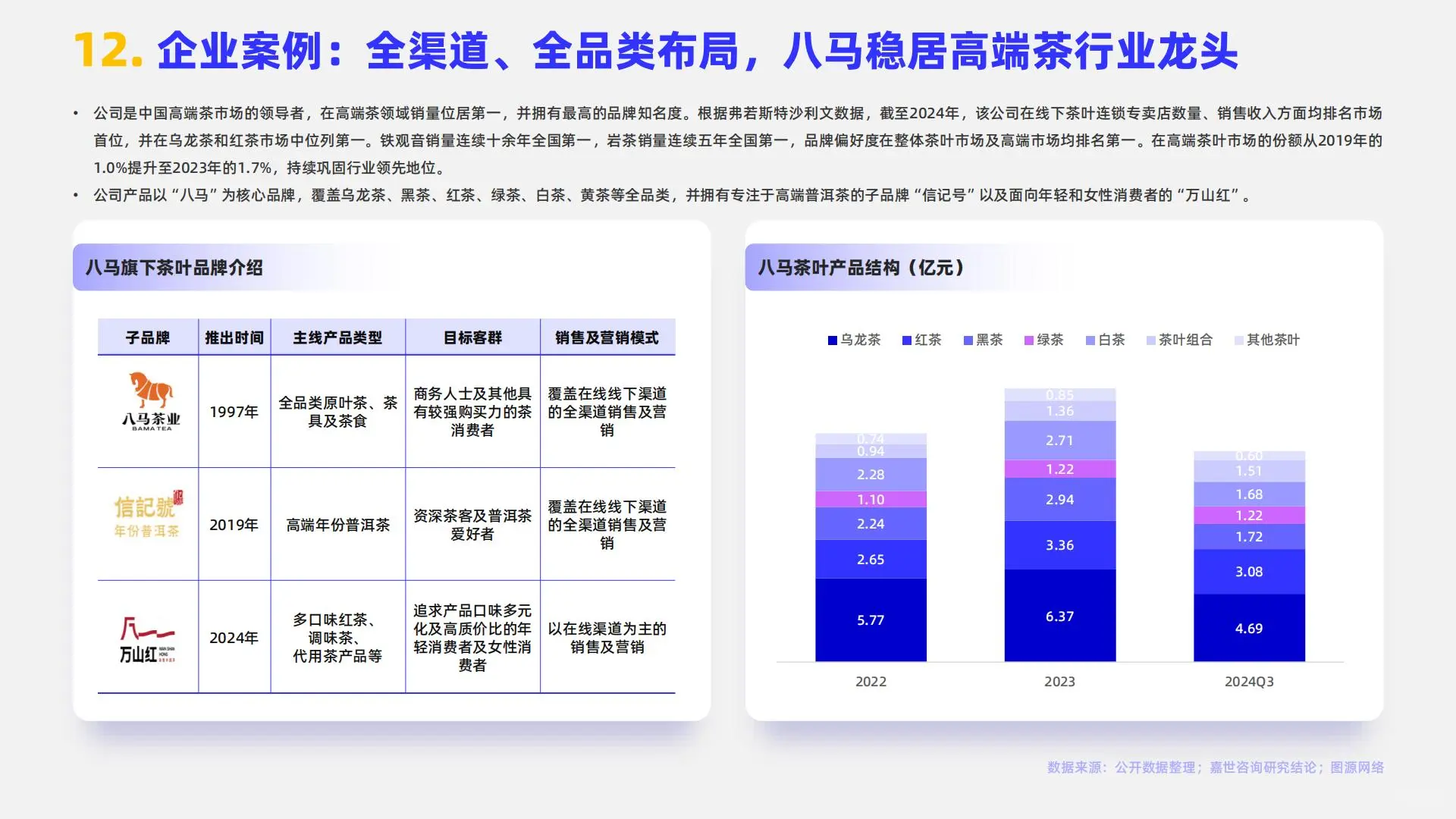 2025年中国茶品类行业简析报告