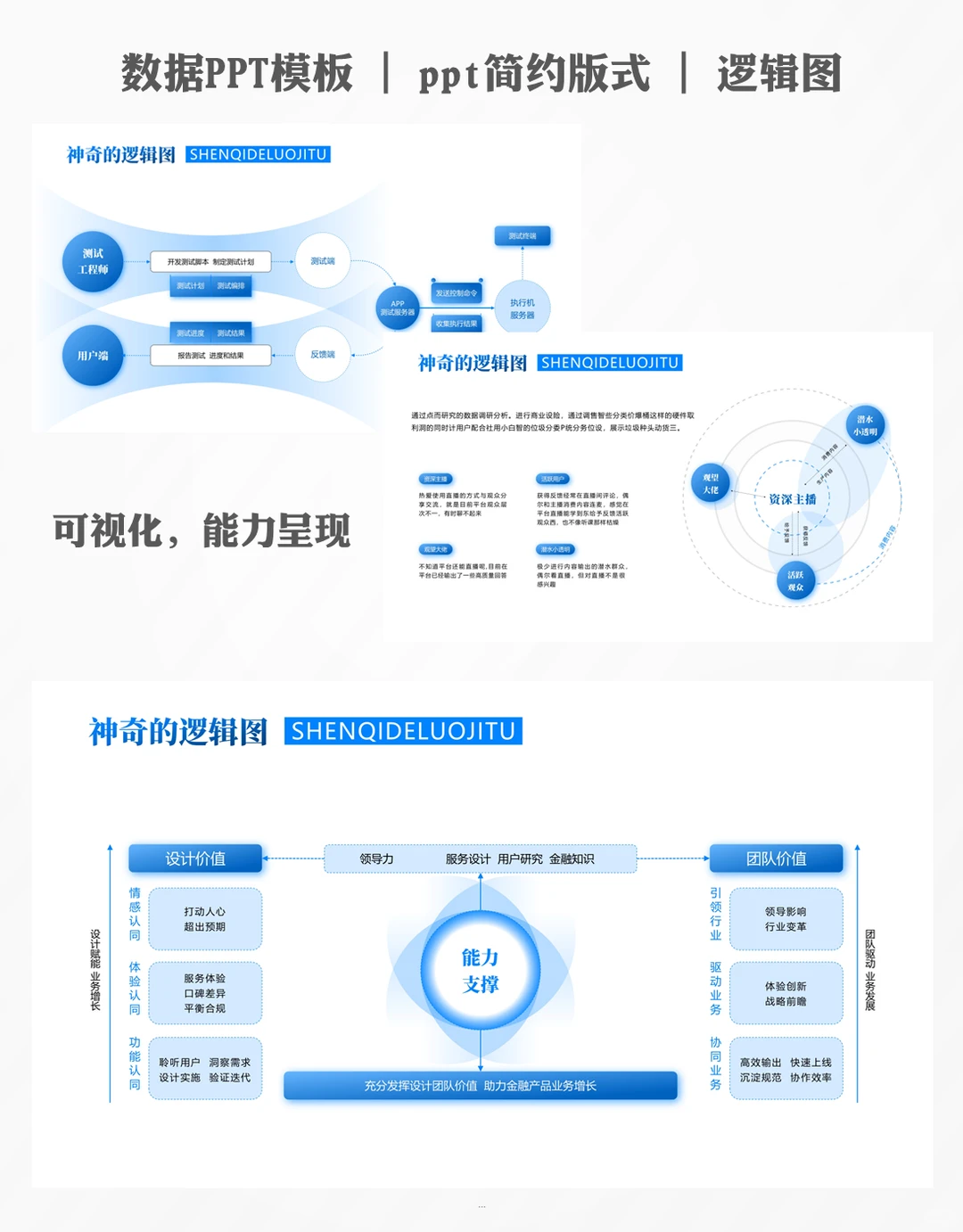 可视化ppt案例：拿来即用太香了