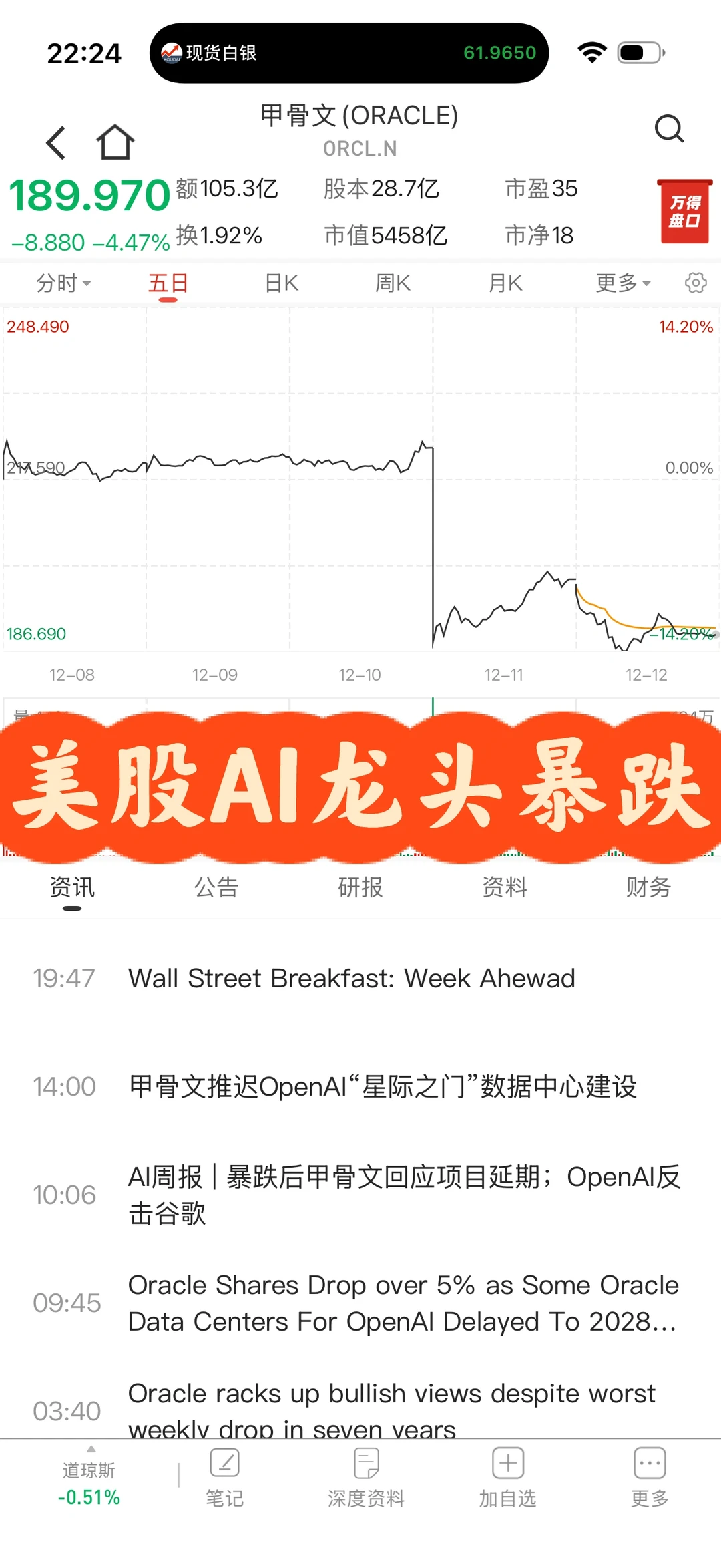 AI龙头暴跌!财报不差,但估值泡沫绷不住了