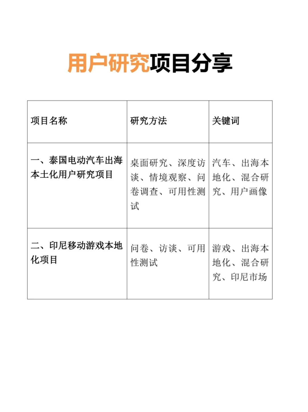 2️⃣个出海用户研究项目分享