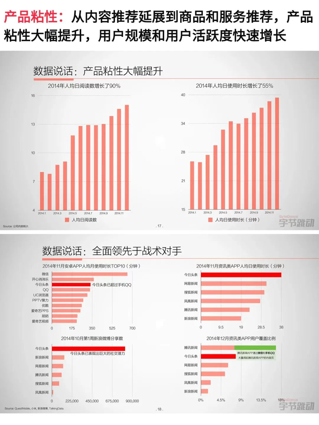 字节早期融资PPT,张一鸣实在太牛了❗️