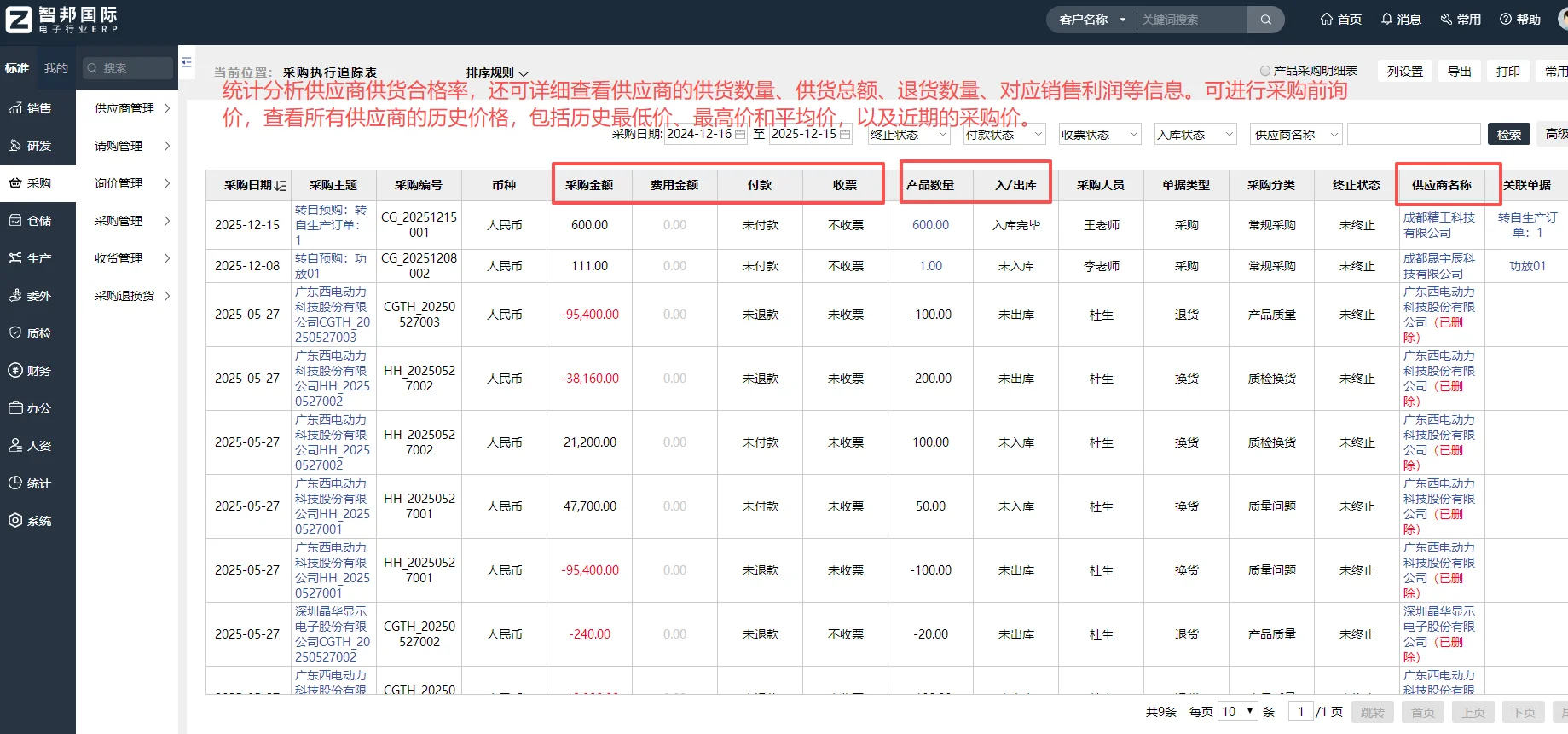 适合电子行业的一体化ERP!