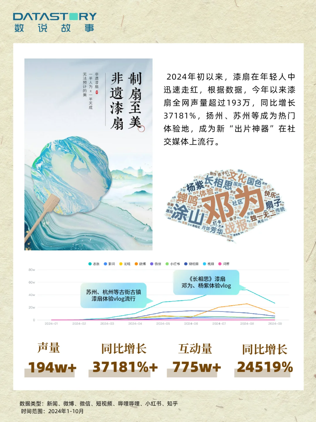 数说故事大数据洞察 | 4大顶流国潮趋势