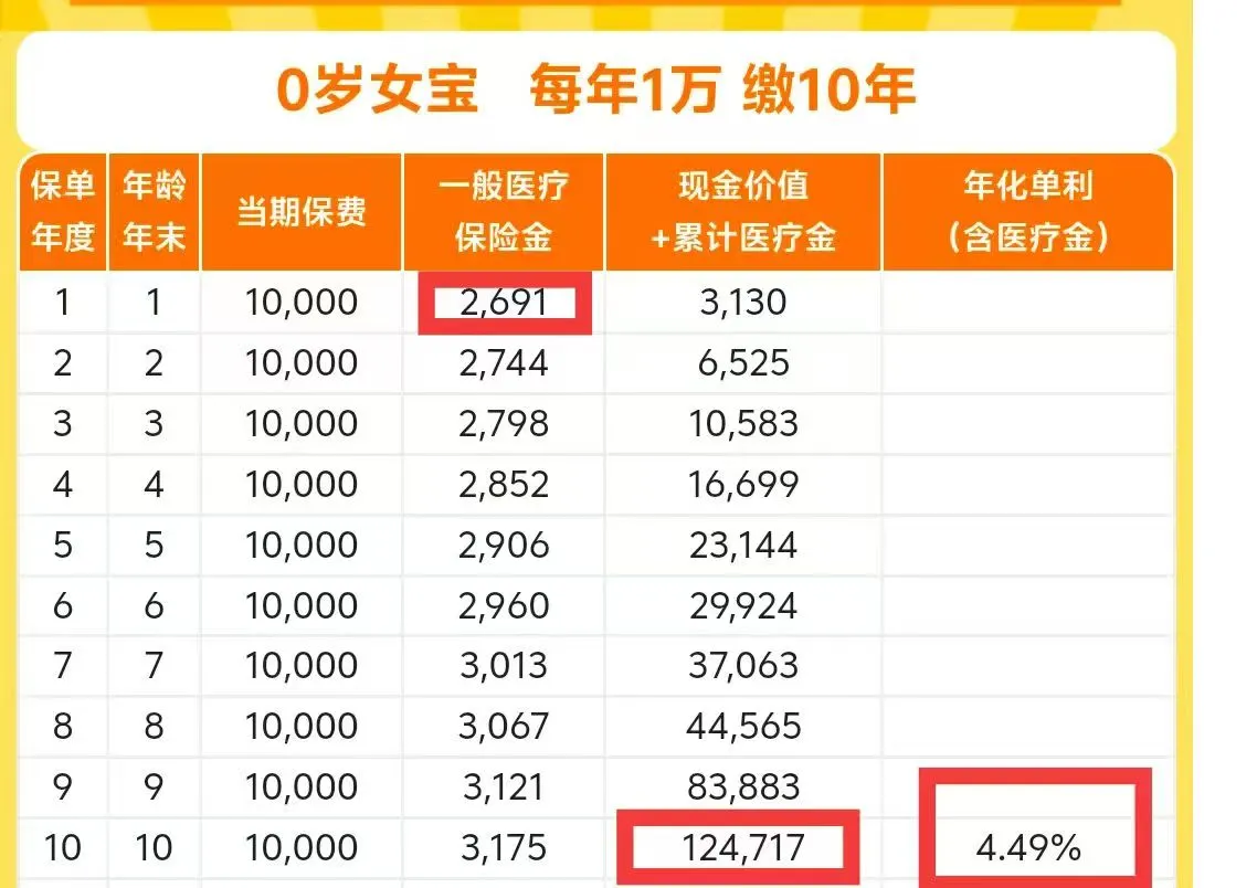 2025年商业健康险年终总结:带病体保险崛起