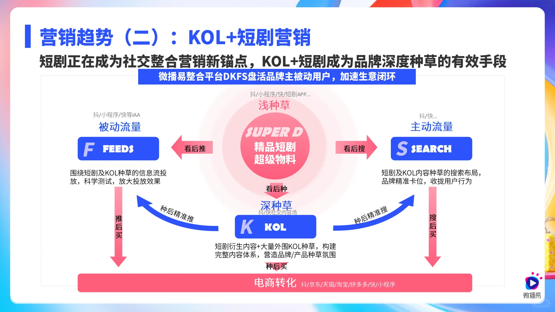 2025 社媒与 KOL 营销趋势大解读