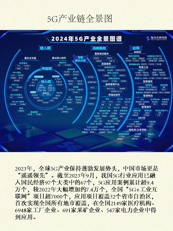 5G产业链你搞懂了吗？
