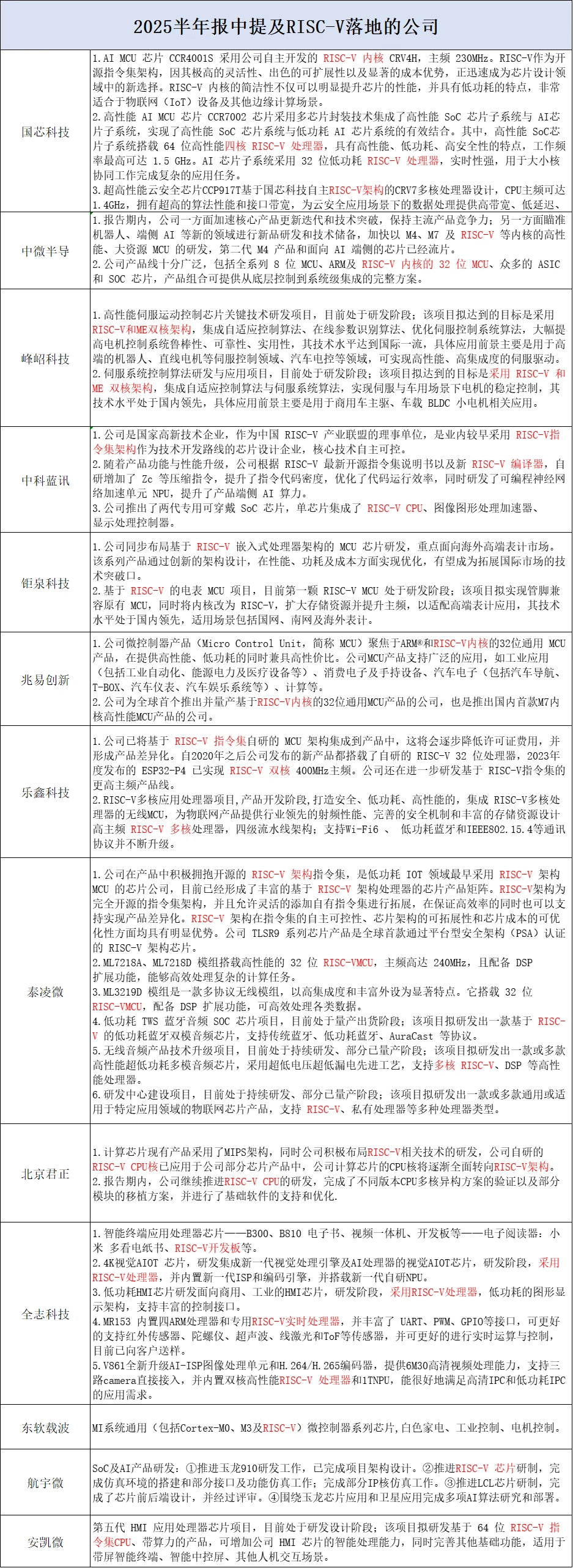 从新能源购置税到RISC-V芯片公司