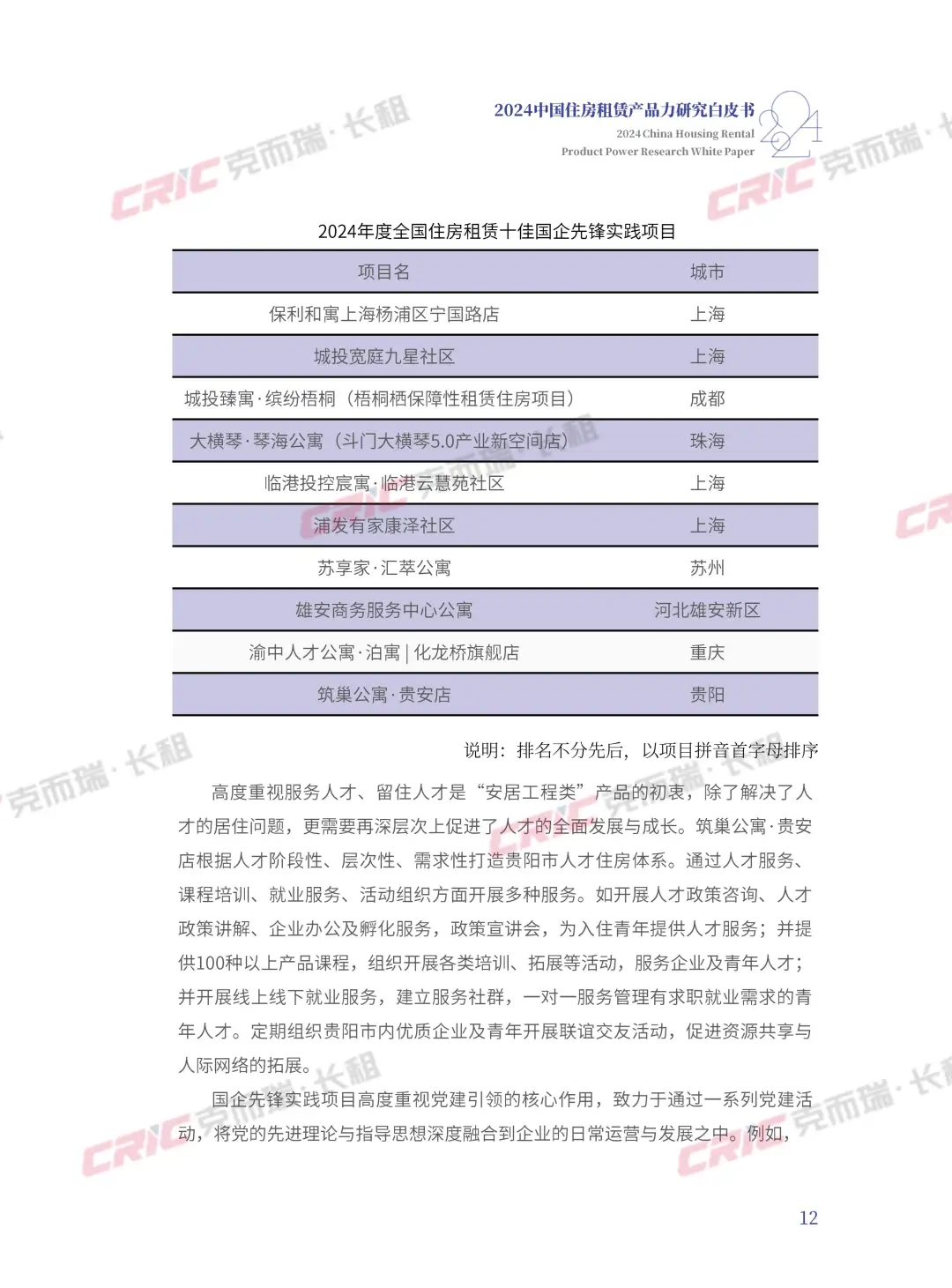 2024住房租赁新趋势,租赁产品力大揭秘!