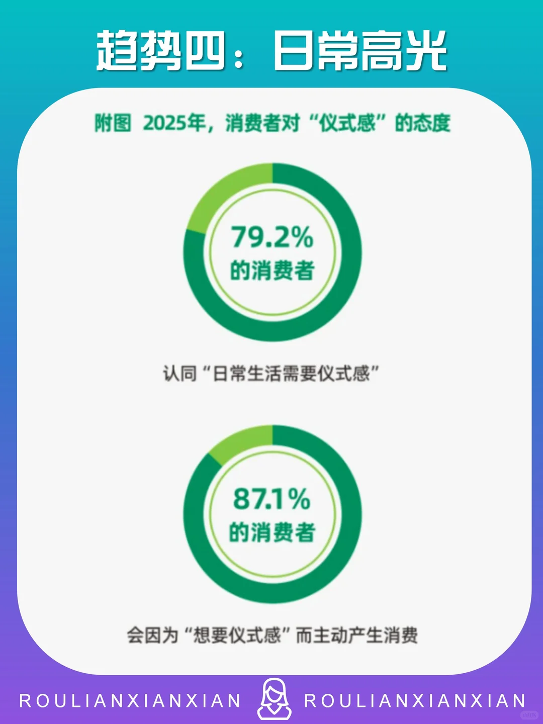 2026中国十大消费趋势（上）