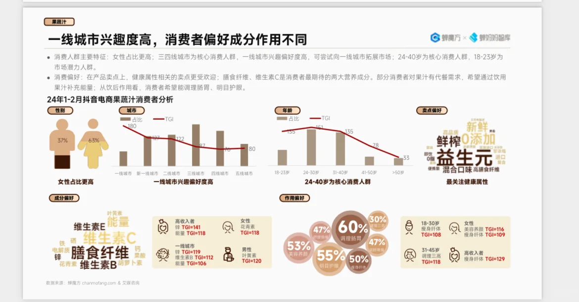 2024年抖音电商高潜力行业预测