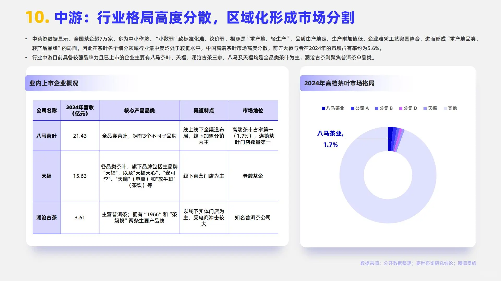 2025年中国茶品类行业简析报告