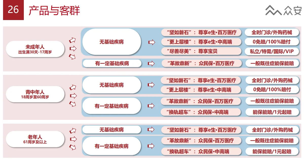 2025年商业健康险年终总结:带病体保险崛起