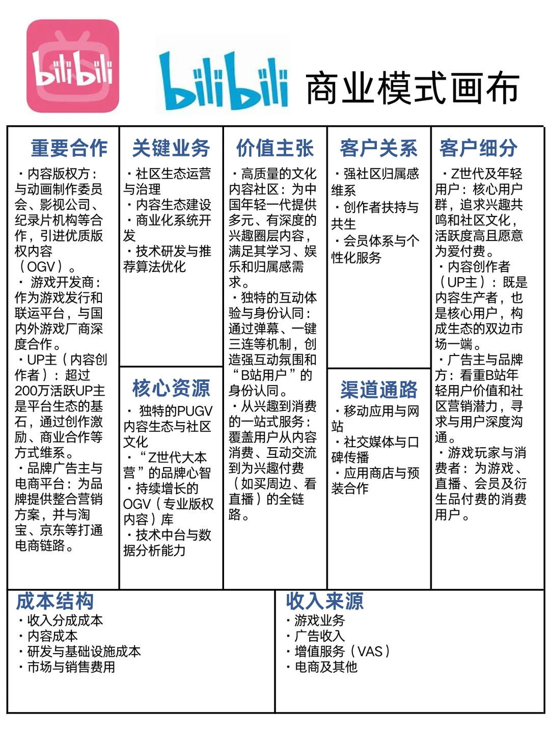 bilibili哔站的商业模式画布?