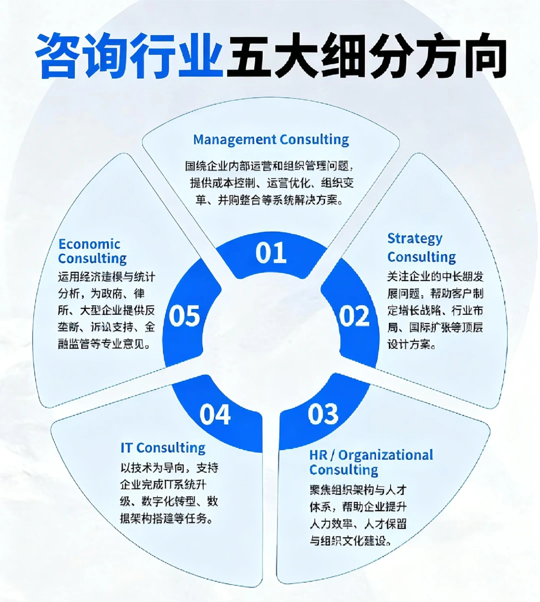 商科出来到底能干啥?起底咨询行业细分赛道