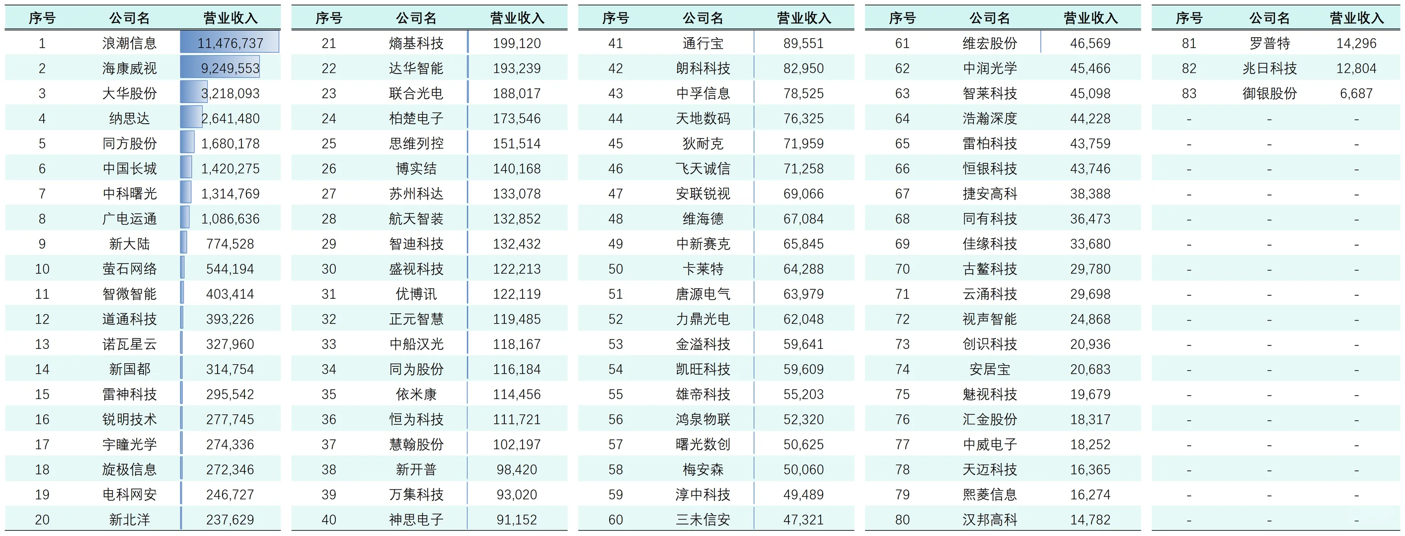 IT服务行业人效简报～2024年