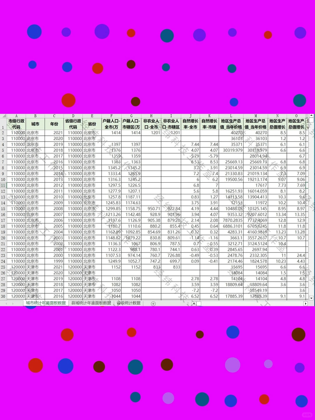 中国各省县域城市统计年鉴宏观经济面板数据