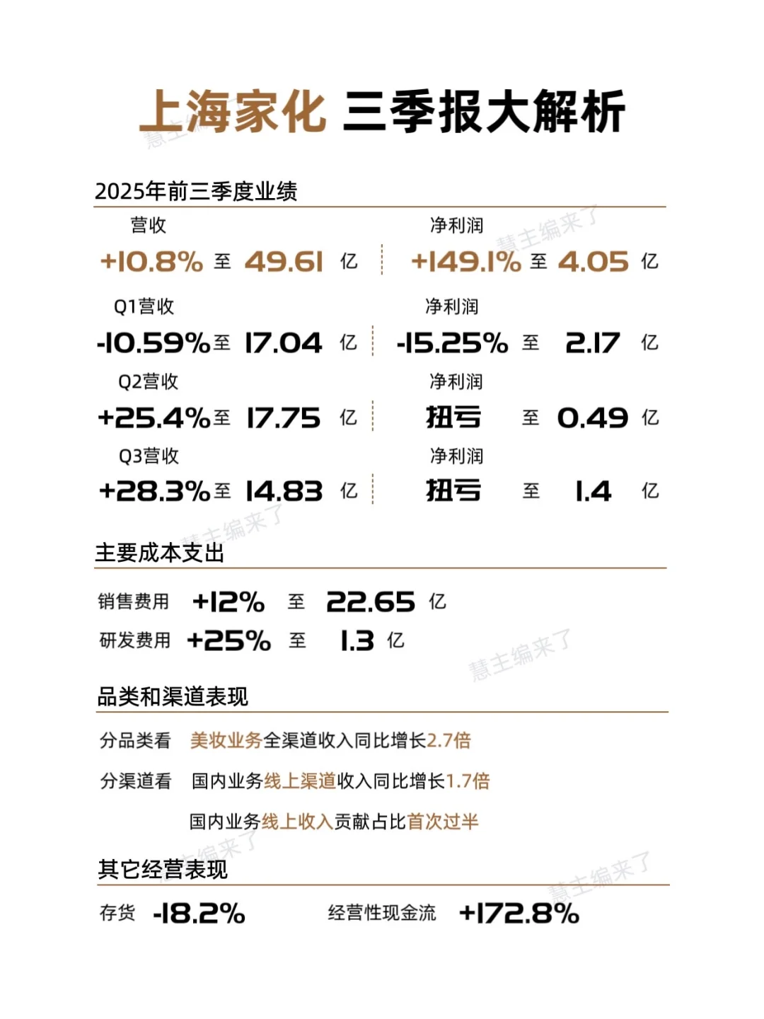 增长150%！王者能否归来