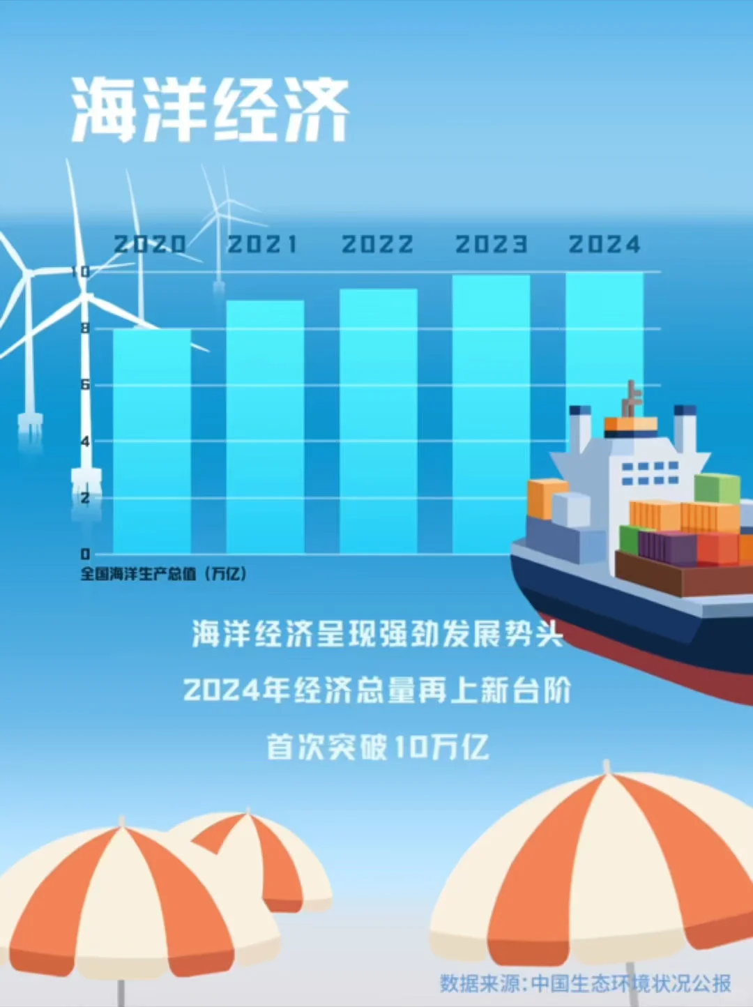 20年,“两山”答卷请查收!→