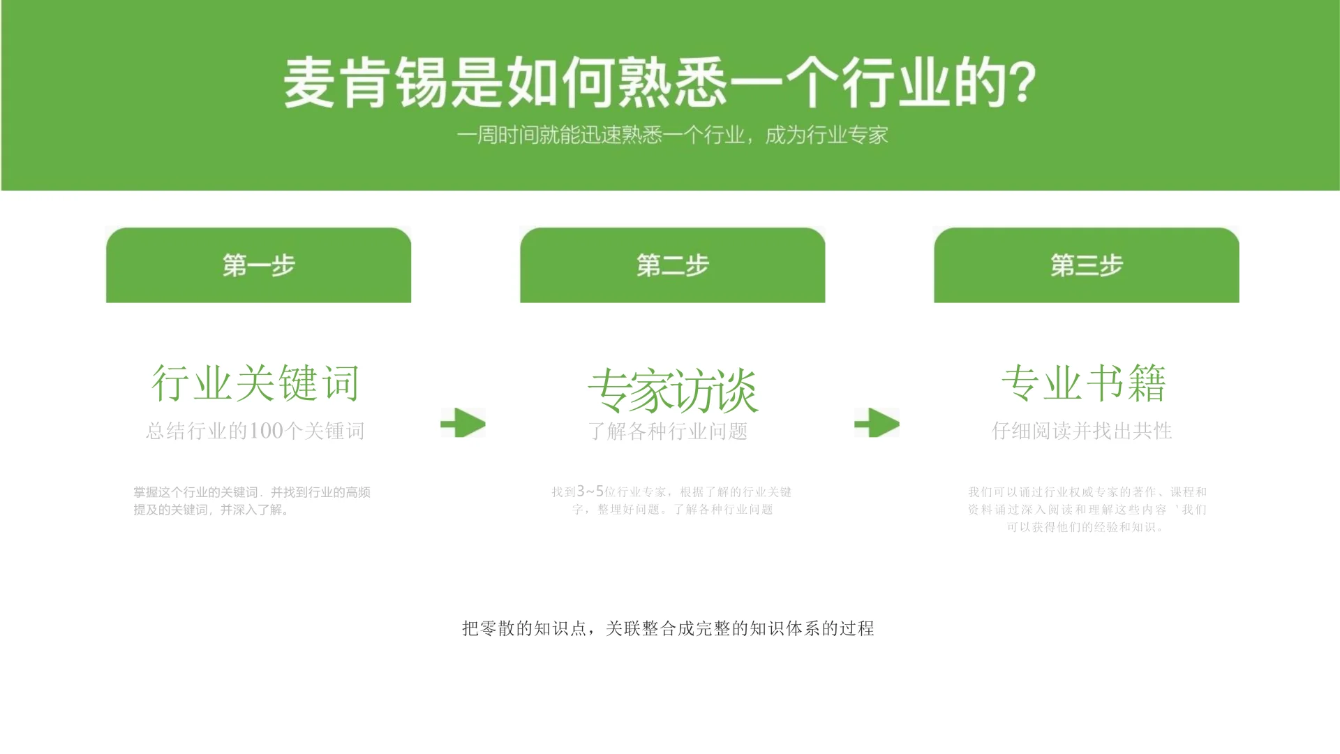 ?《2025品牌调研策略通案》内容概要