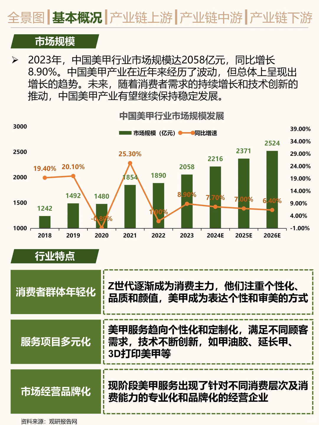 搞钱就业必看之美甲行业研究