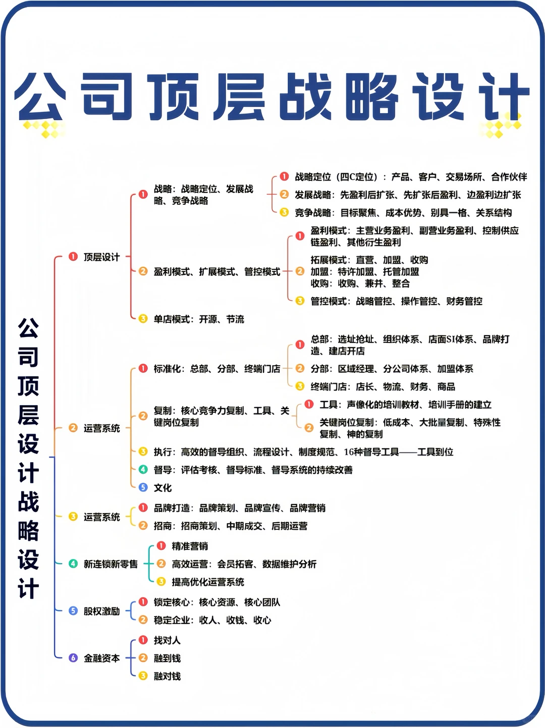 ? 一张图看懂｜公司顶层战略设计