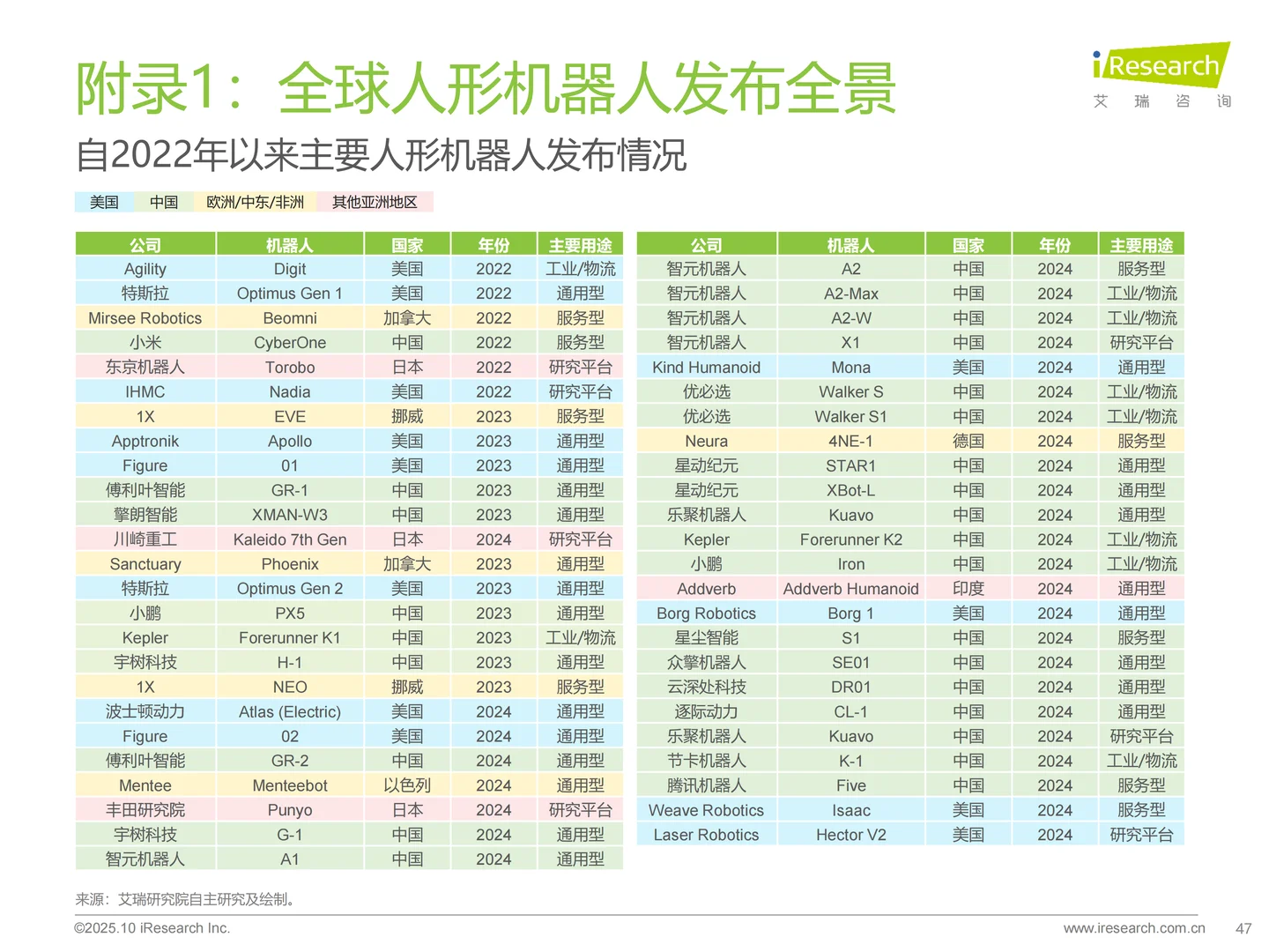 商用具身智能白皮书